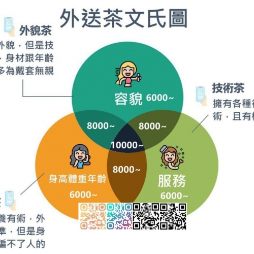 很多新手加入渴渴的頻道之後，應該會注意到， 渴渴很少發正妹的報班文，