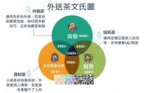 很多新手加入渴渴的頻道之後，應該會注意到， 渴渴很少發正妹的報班文，大多只有當日/
