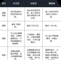 🤓 外送茶、定點茶、樓鳳樓優缺點比較